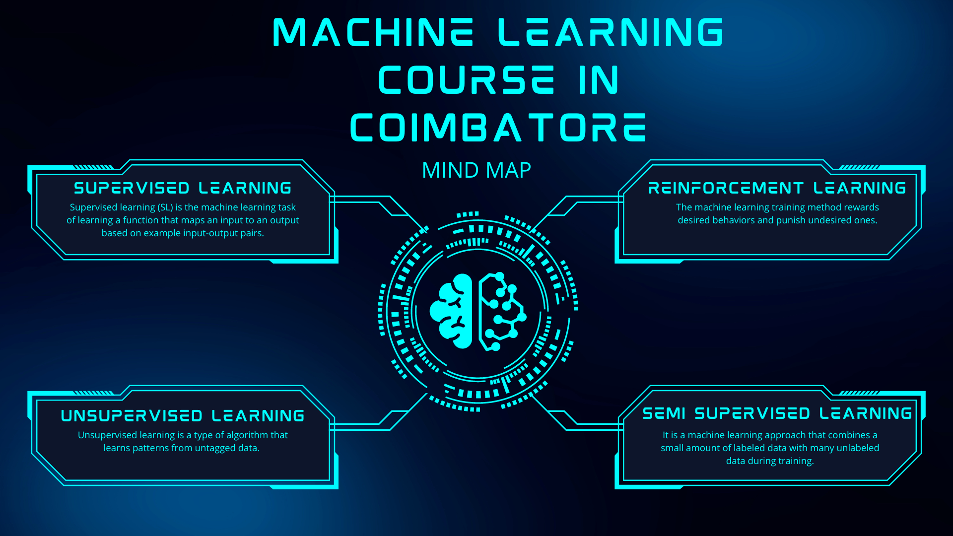 machine learning course in coimbatore
