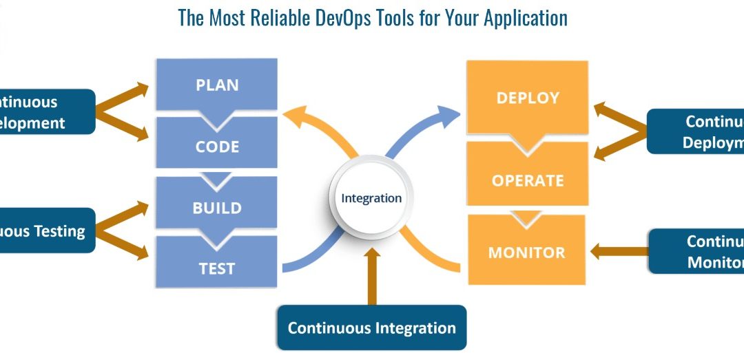 The Most Reliable DevOps Tools for Your Application