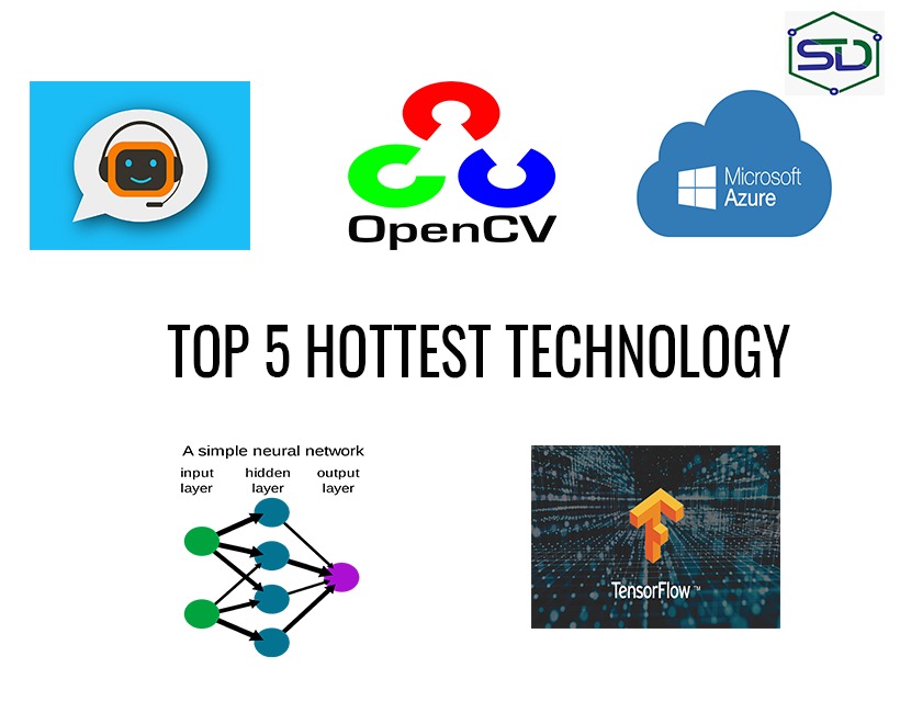 Top 5 Hottest Technology Skills of 2020