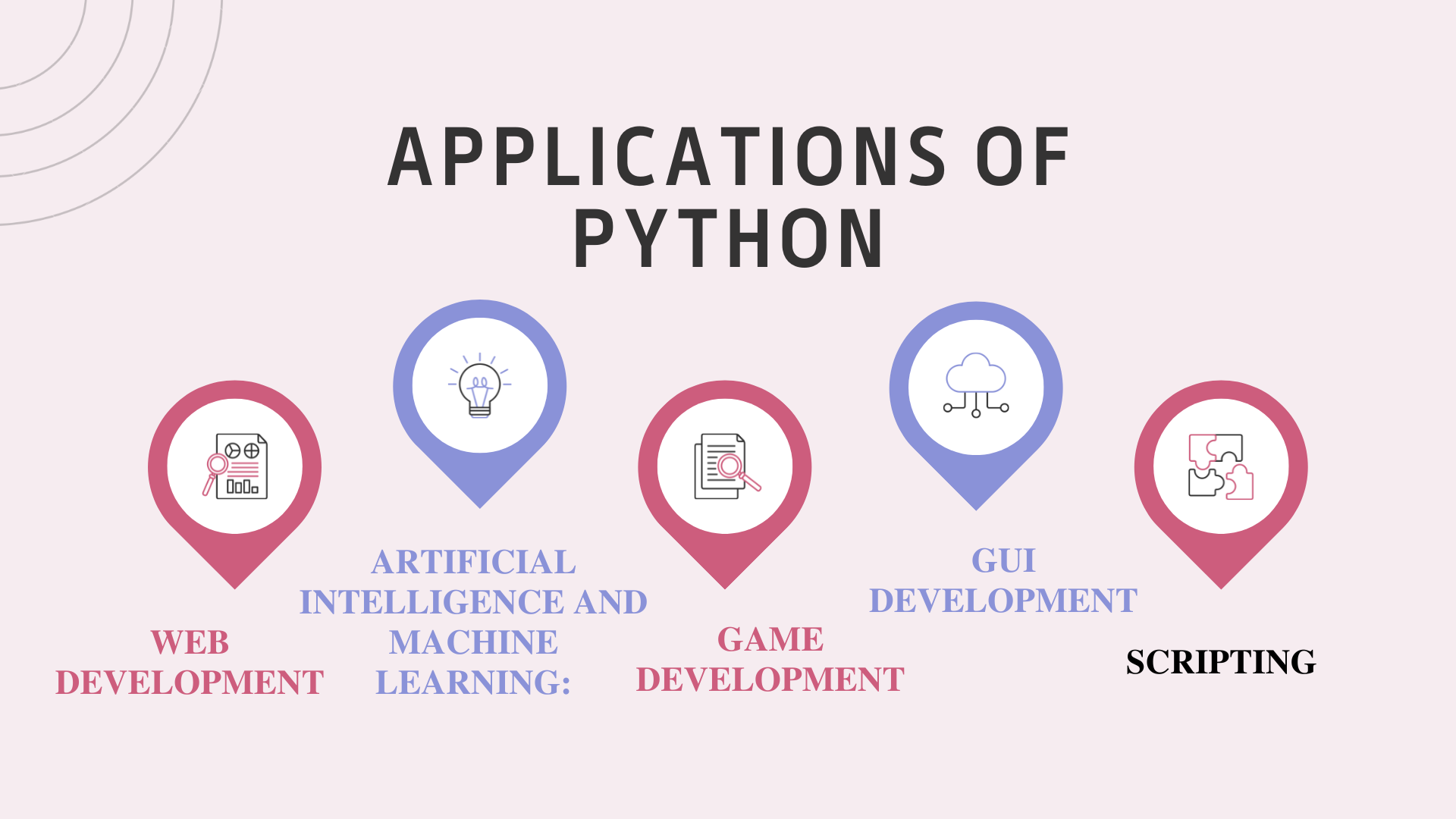 Applications of python