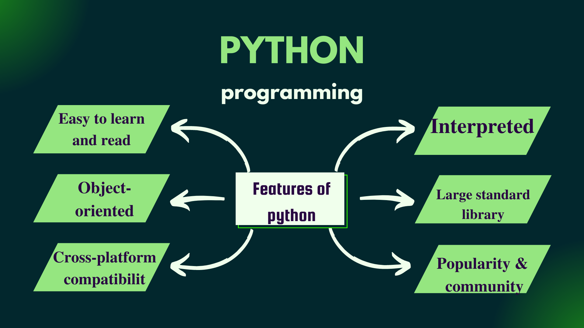 9-features-of-python-programming-spark-databox